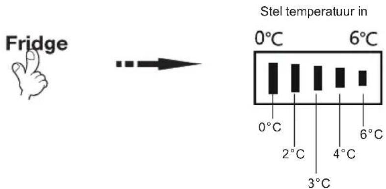 Fridge Stel temperatuur in 0°C 6°C 0°C 2°C 4°C 6°C 3°C