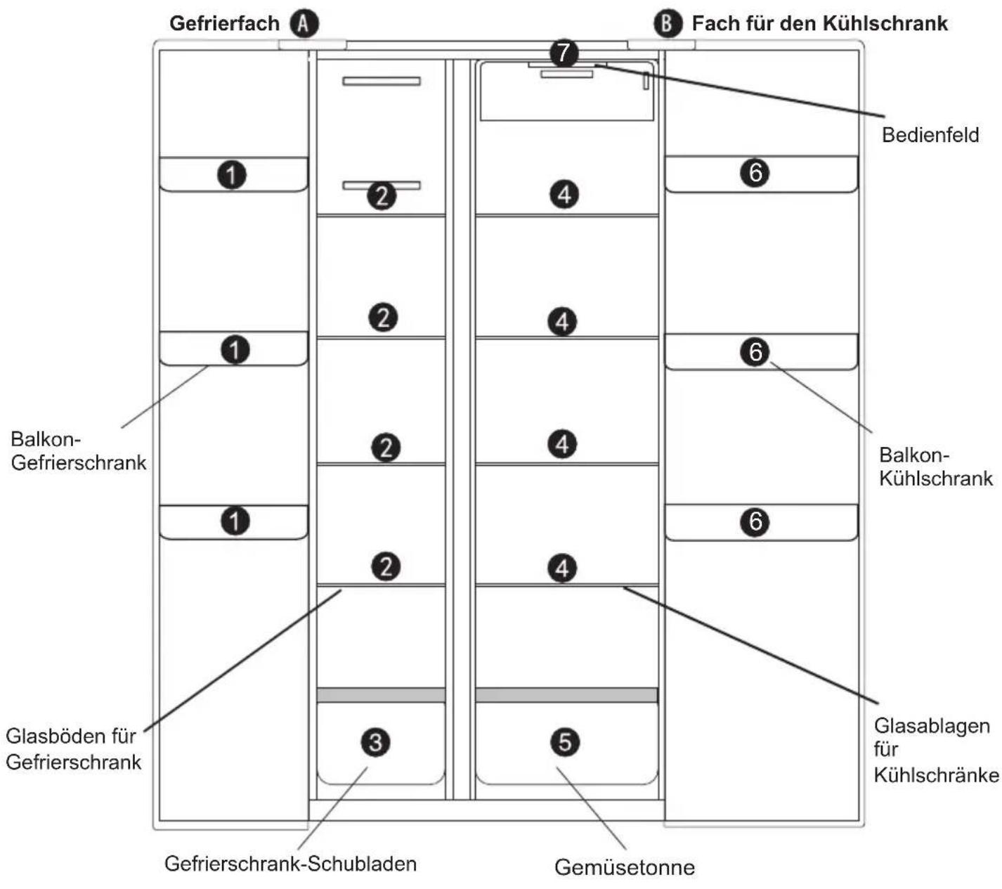 Gefrierfach A B Fach für den Kühlschrank 1 2 3 4 5 6 7 Bedienfeld Balkon- Gefrierschrank 1 2 3 4 5 6 Glasablagen für Kühlschränke Glasböden für Gefrierschrank Gefrierschrank-Schubladen Gemüsetonne