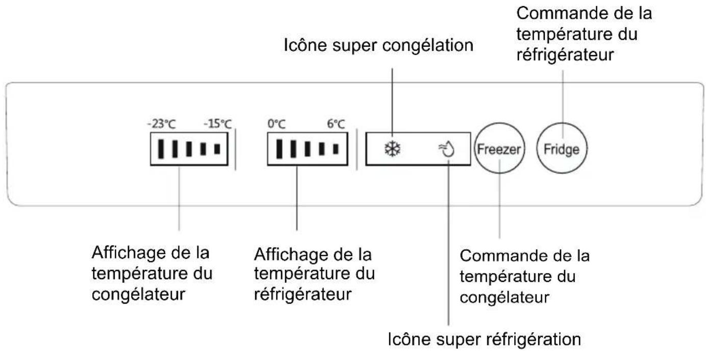 Icône super congélation Commande de la température du réfrigérateur -23°C -15°C 0°C 6°C Freezer Fridge Affichage de la température du congélateur Affichage de la température du réfrigérateur Commande de la température du congélateur Icône super réfrigération