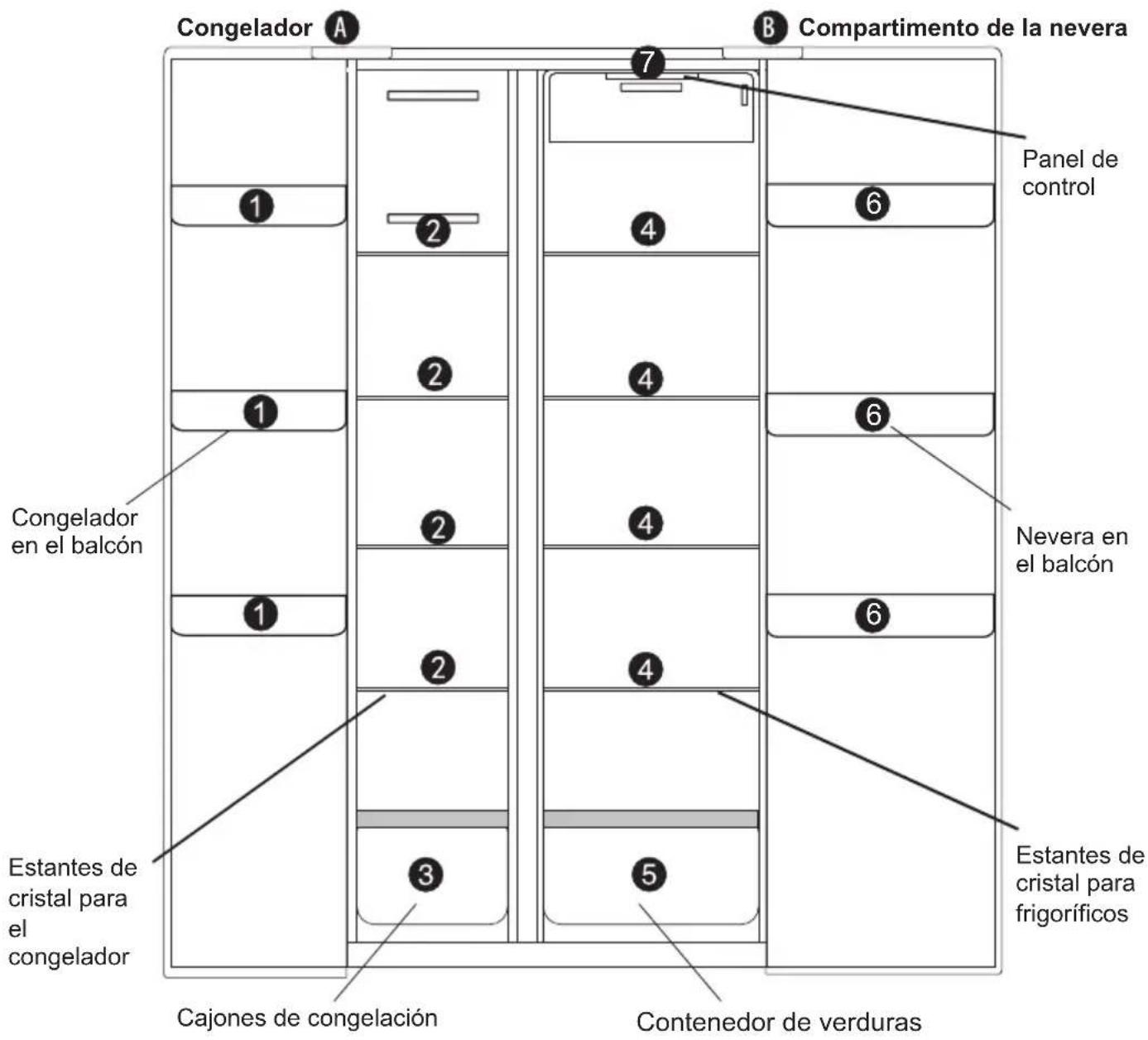 Congelador A 7 B Compartimento de la nevera Panel de control Congelador en el balcón Nevera en el balcón Estantes de cristal para el congelador Cajones de congelación Contenedor de verduras 5 3 1 2 4 6 1 2 4 6 Estantes de cristal para frigoríficos