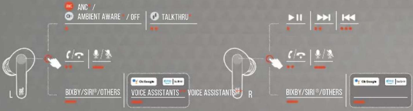 JBL Pro+ TWS - MANUAL CONTROLS - 5