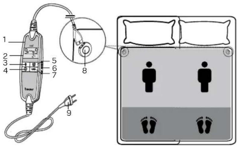 INVENTUM HN297V - Beschreibung des Geräts - 1
