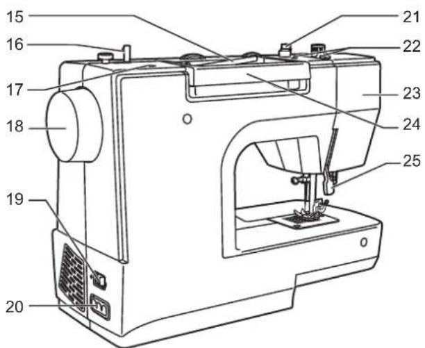 Labeled diagram of a sewing machine with numbered parts for identification