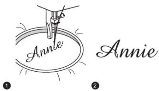 Ann Annie