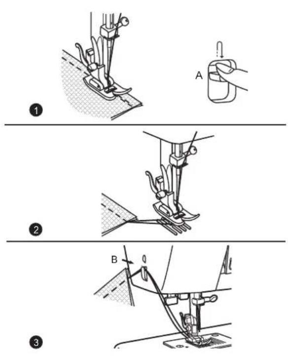 Technical diagram illustrating three-step sewing process with labeled steps A, B, and C