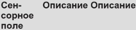 AEG NIK85M30IB - Расположение панели управления - 2