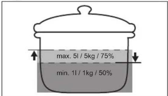 max. 5l / 5kg / 75% min. 1l / 1kg / 50%