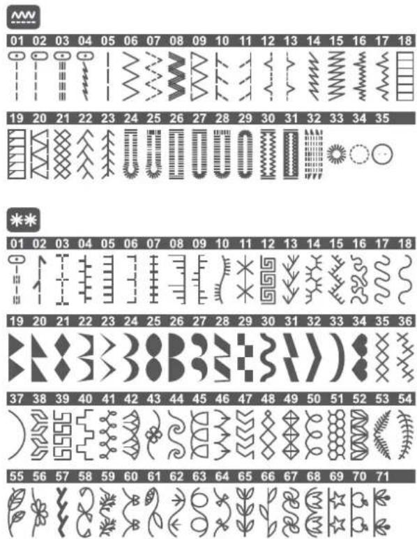 SINGER C5985 Patchwork Plus - Points décoratifs - 1