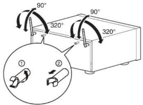 DENON AVR-X1800H - ① Antennes en tige pour le Bluetooth/le réseau local sans fil - 1