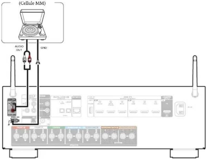 DENON AVR-X1800H - Connexion d'une platine - 1