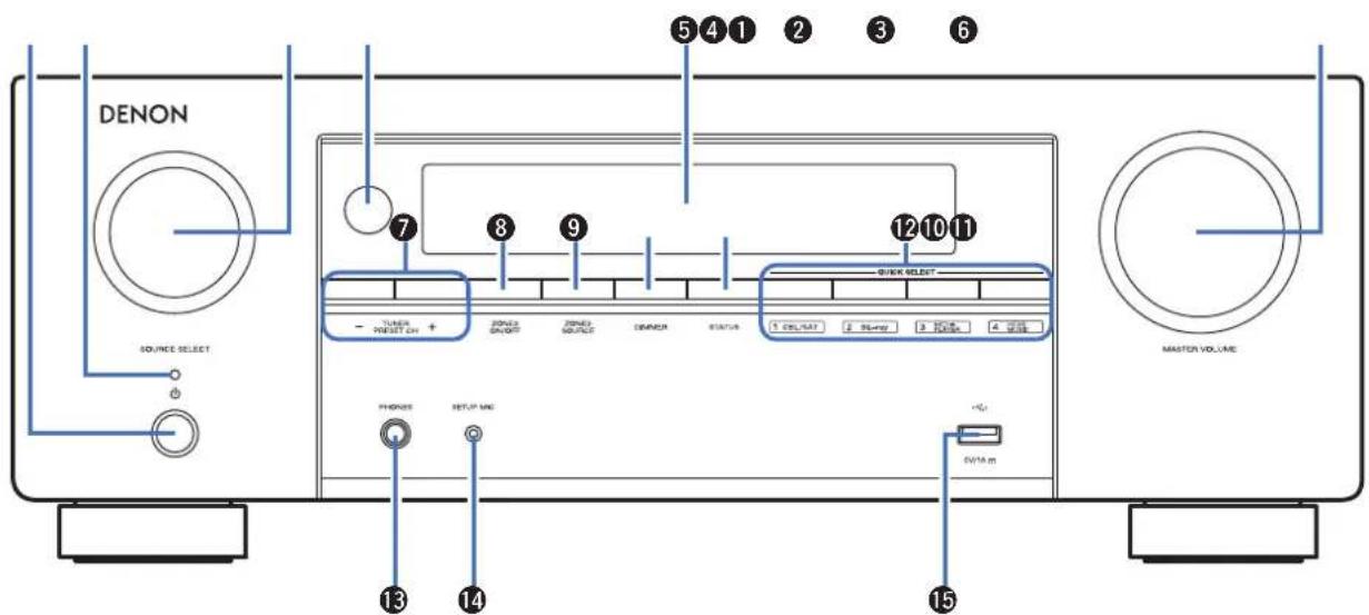 DENON AVR-X1800H - Nomenclature et fonctions - 1