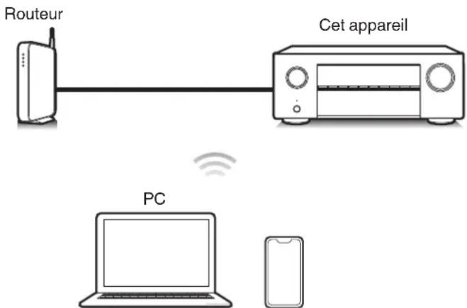 DENON AVR-X1800H - Cet appareil prend en charge AirPlay 2. - 2