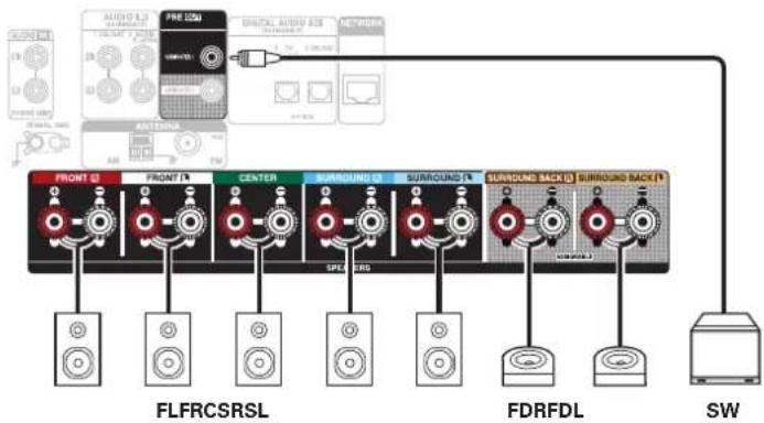 DENON AVR-X1800H - ■ Exemple de disposition en cas d'utilisation d'enceintes Dolby Atmos Enabled avant - 2