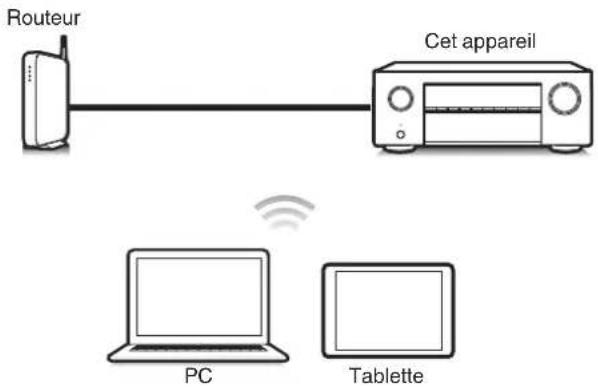 DENON AVR-X1800H - Fonction de contrôle Internet - 1
