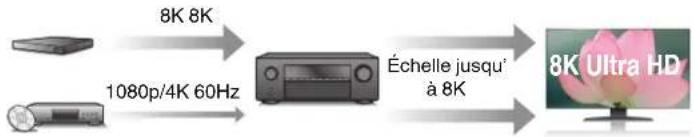 DENON AVR-X1800H - - HDCP 2.3 - 1