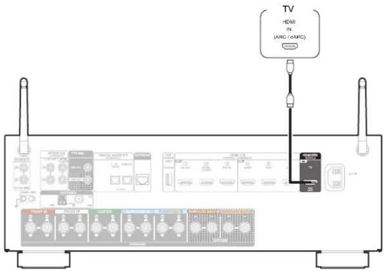 DENON AVR-X1800H - Connexion 1 : téléviseur équipé d'un connecteur HDMI et compatible avec la fonction ARC / eARC - 1