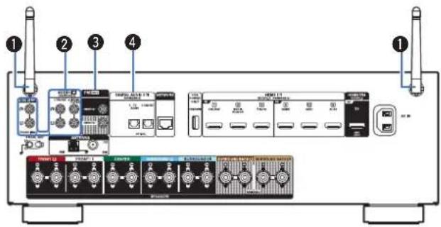 DENON AVR-X1800H - Connexions Lecture Réglages Conseils Annexe - 1