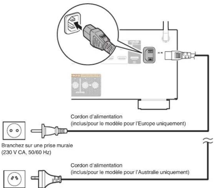 DENON AVR-X1800H - Connexion du cordon d'alimentation - 1