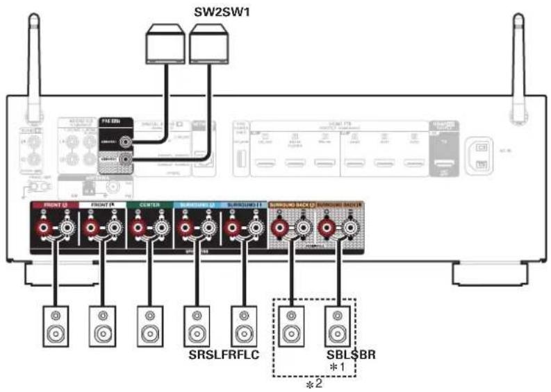 DENON AVR-X1800H - Raccordement des enceintes aux bornes des enceintes - 1