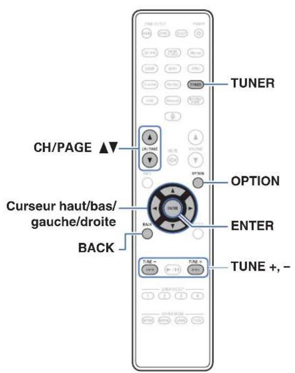 DENON AVR-X1800H - Écoute d'émissions FM/DAB (uniquement pour le modèle FM/DAB) - 1