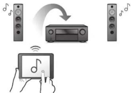 DENON AVR-X1800H - Contents Connexions Lecture Réglages Conseils Annexe - 1