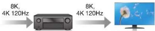 DENON AVR-X1800H - Haute performance - 1