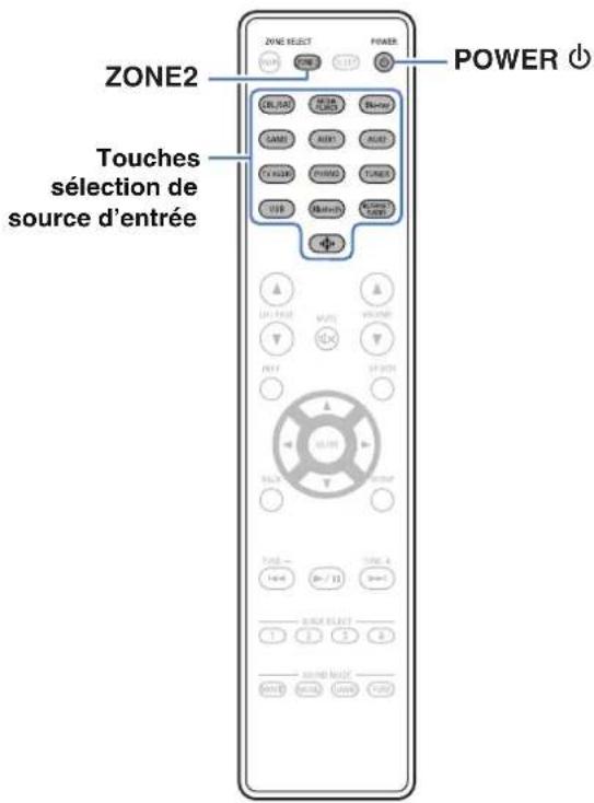 DENON AVR-X1800H - ■ Lecture de différentes sources dans la MAIN ZONE et la ZONE2 - 1