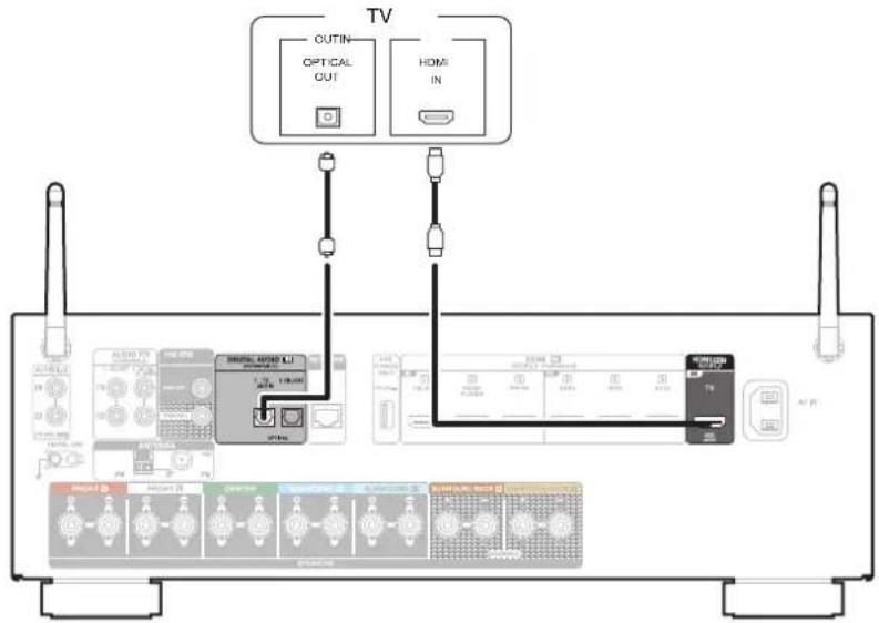 DENON AVR-X1800H - Connexion 2 : téléviseur équipé d'une borne HDMI et incompatible avec la fonction ARC / eARC - 1