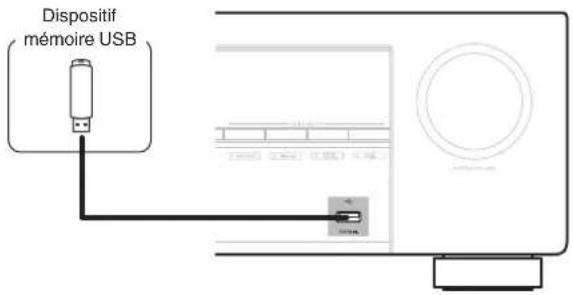 DENON AVR-X1800H - Connector un dispositif mémoire USB au port USB - 1