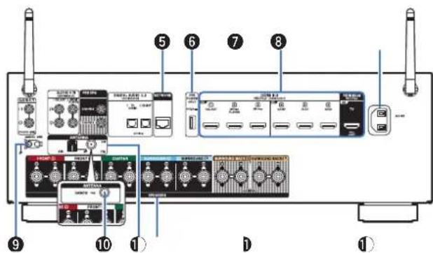 DENON AVR-X1800H - Contents Connexions Lecture Réglages Conseils Annexe - 1