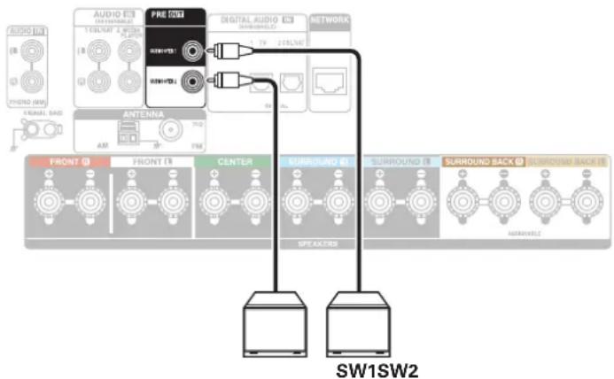 DENON AVR-X1800H - ■ Connexion du subwoofer - 1