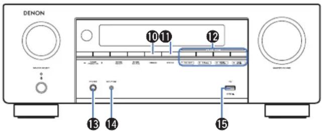 DENON AVR-X1800H - ⑨ Touche ZONE2 SOURCE - 3