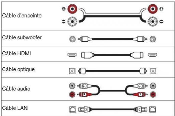 DENON AVR-X1800H - ■ Câbles utilisés pour les connexions - 1