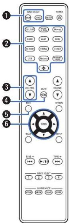 DENON AVR-X1800H - Télécommande - 1