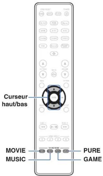 DENON AVR-X1800H - Sélection d'un mode d'écoute - 1