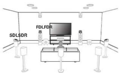 DENON AVR-X1800H - Installation des enceintes - 7