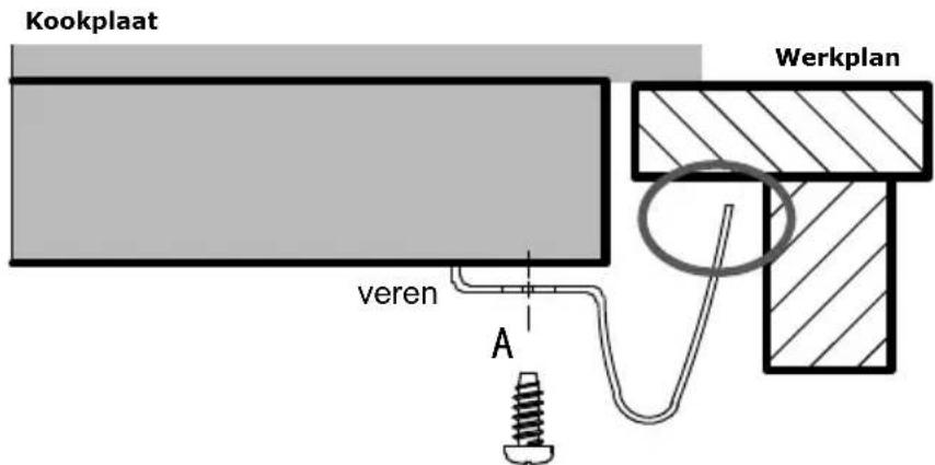 SCHNEIDER SCIH360B - Veerafstelling - 2