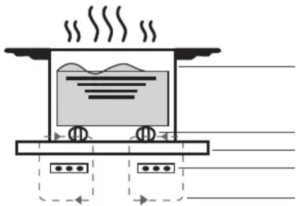 SCHNEIDER SCIH360B - Een woord over inductiekoken - 1