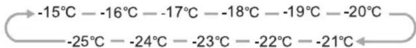 SIGNATURE SFDOOR5291XAQUA - Freezer - 1