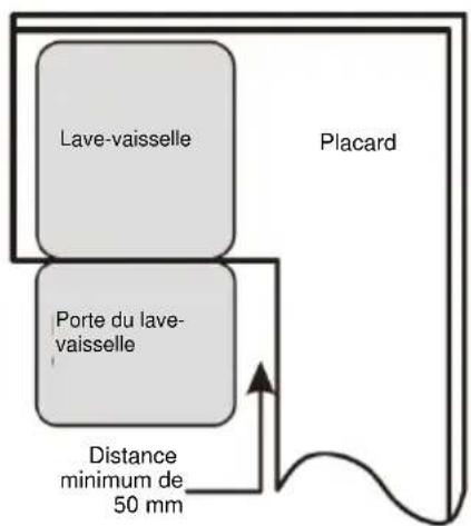 Lave-vaisselle Porte du lave- vaisselle Placard Distance minimum de 50 mm