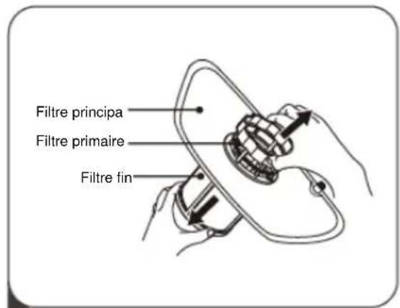 Filtre principa Filtre primaire Filtre fin