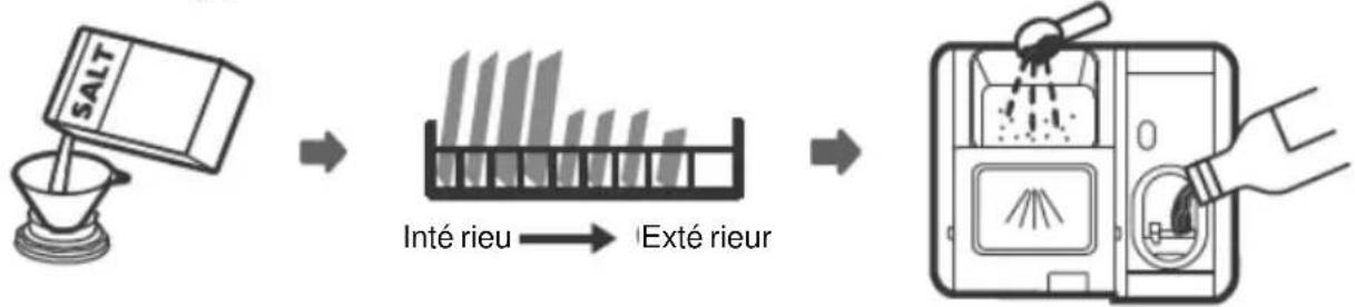 VEDETTE VFP47DW - UTILISATION DE VOTRE LAVE-VAISSELLE - 1