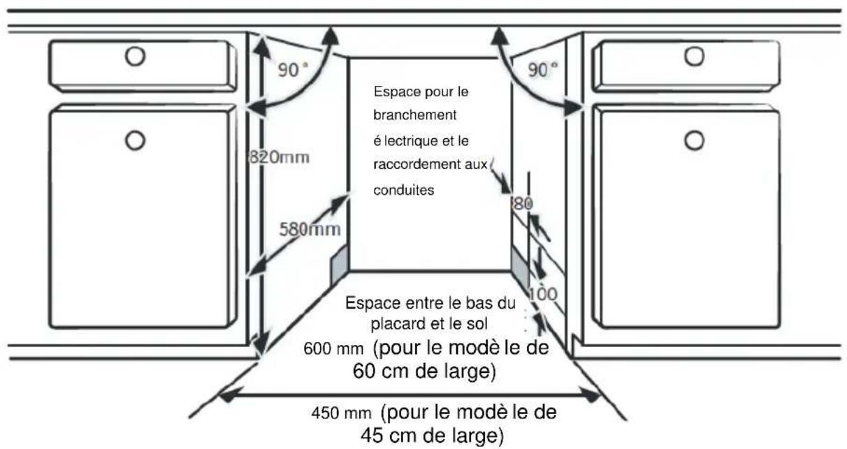 Espace pour le branchement é lectrique et le raccordement aux conduites 820mm 580mm 90° 90° 80 100 Espace entre le bas du placard et le sol 600 mm (pour le modèle de 60 cm de large) 450 mm (pour le modèle de 45 cm de large)