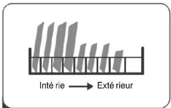 Inté rie → Exté rieur