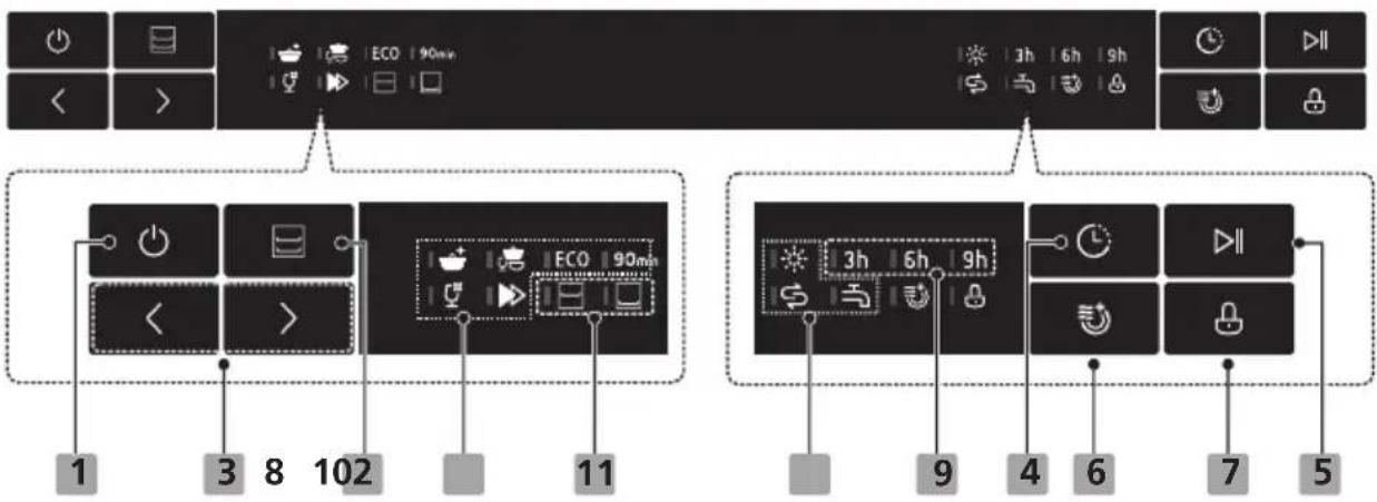 1 3 8 102 ECO 90ms 11 3h 6h 9h 3h 6h 9h 4 6 7 5