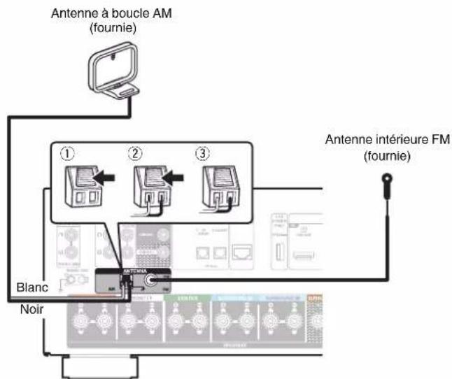 DENON AVR-X1800H DAB - REMARQUE - 1