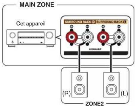 DENON AVR-X1800H DAB - ■ Connexion 1: Connexion à l'aide d'une borne de sortie d'enceinte - 1