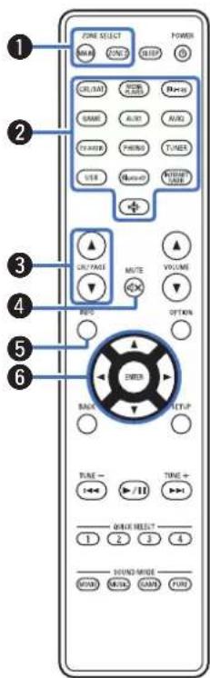 DENON AVR-X1800H DAB - Télécommande - 1