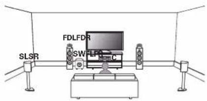 DENON AVR-X1800H DAB - ■ Exemple de disposition en cas d'utilisation d'enceintes Dolby Atmos Enabled avant - 1