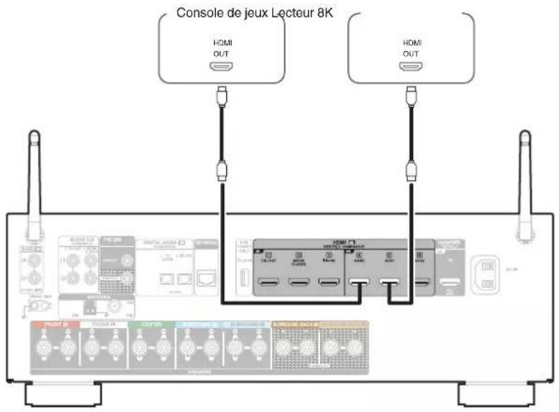 DENON AVR-X1800H DAB - Branchement d'une console de jeu ou d'un appareil de lecture compatible avec 8K - 1